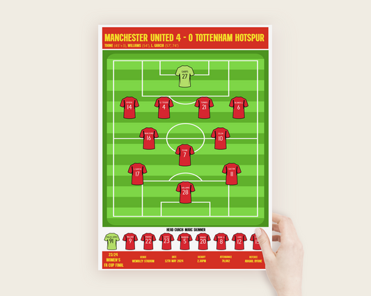 United Women FA Cup Winners 2024 Formation Poster